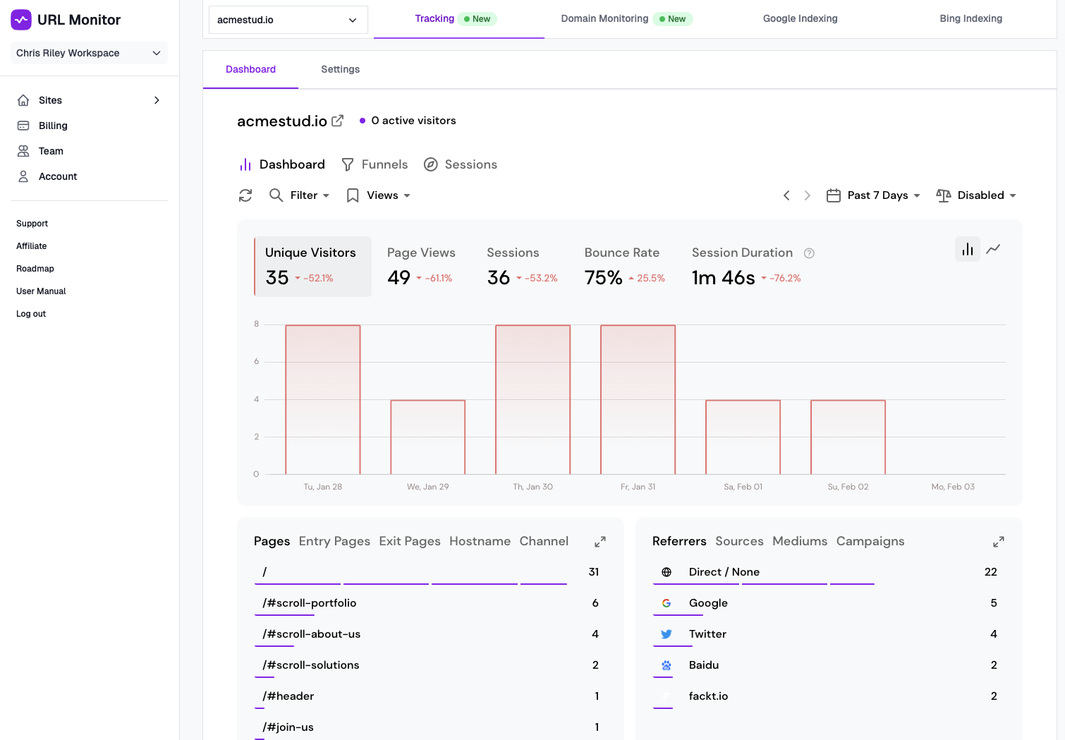 Simple to use dashboard